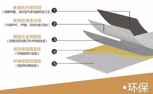 家里可以裝竹木纖維護(hù)墻板嗎？